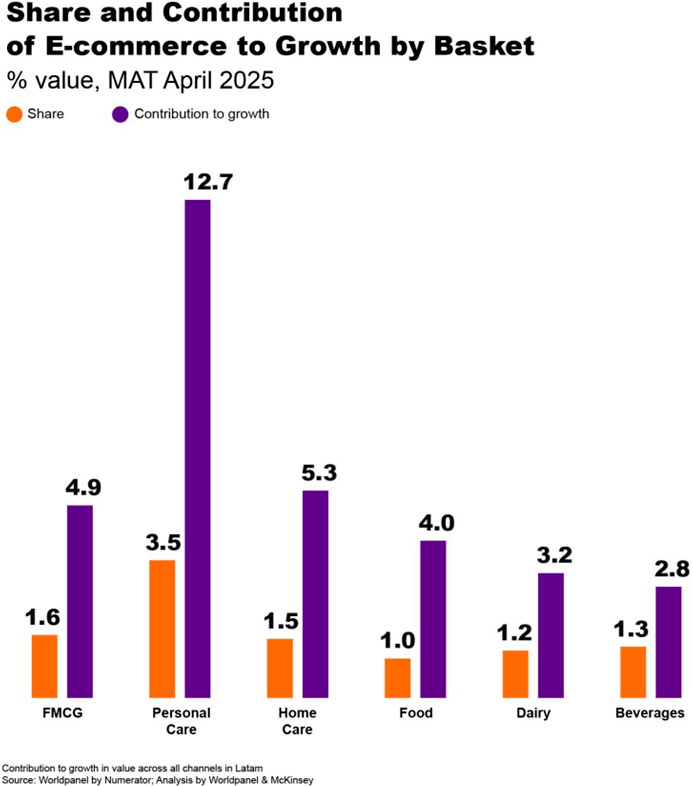 More selective and planned the Latin American consumer is more intentional