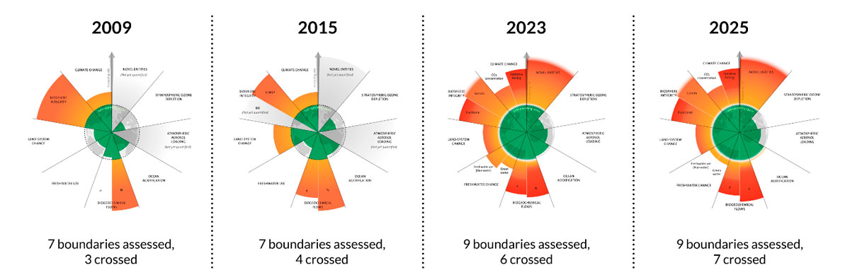 NY Climate Week 2025: From Promises to Proof
