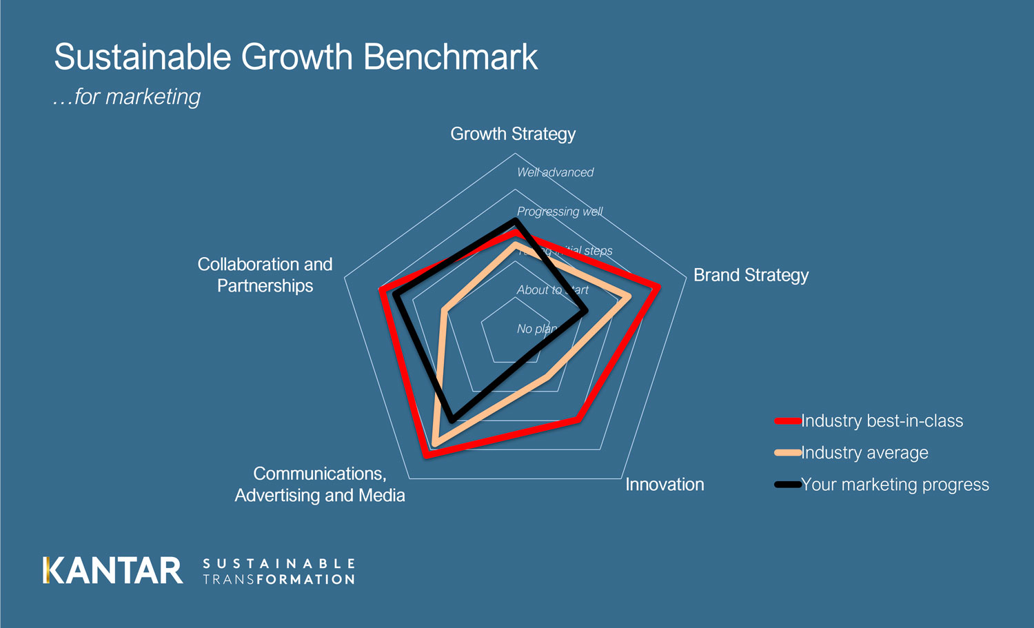 UNGC measurement tool