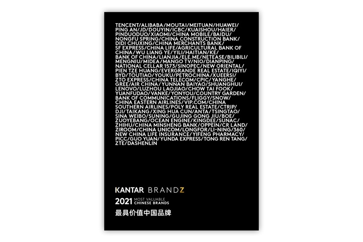 Kantar BrandZ China 2021