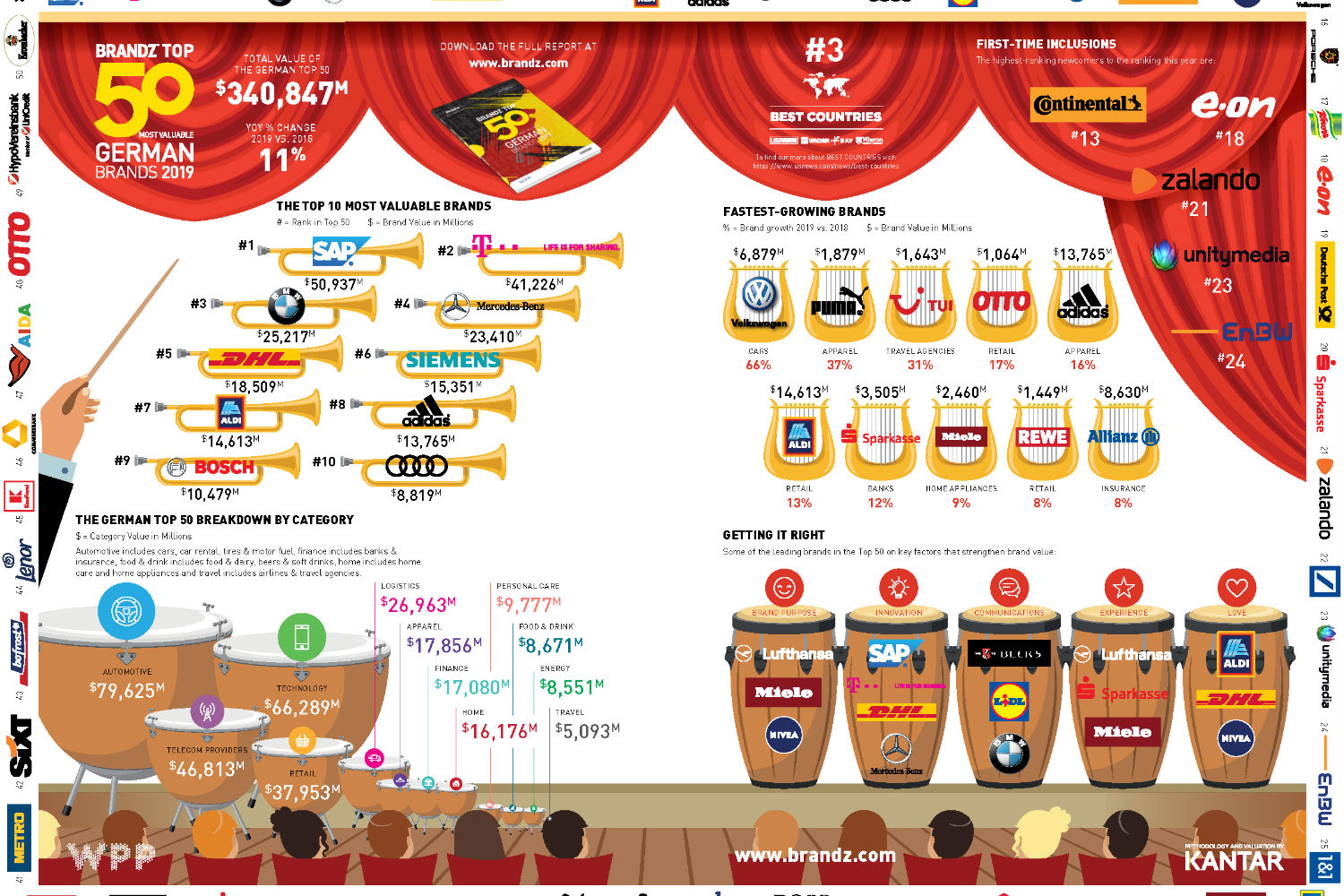 Top German Brands Telegraph