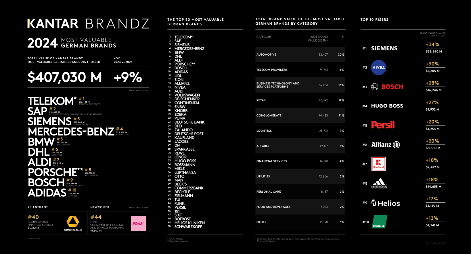 Germany 2024 brandz brands