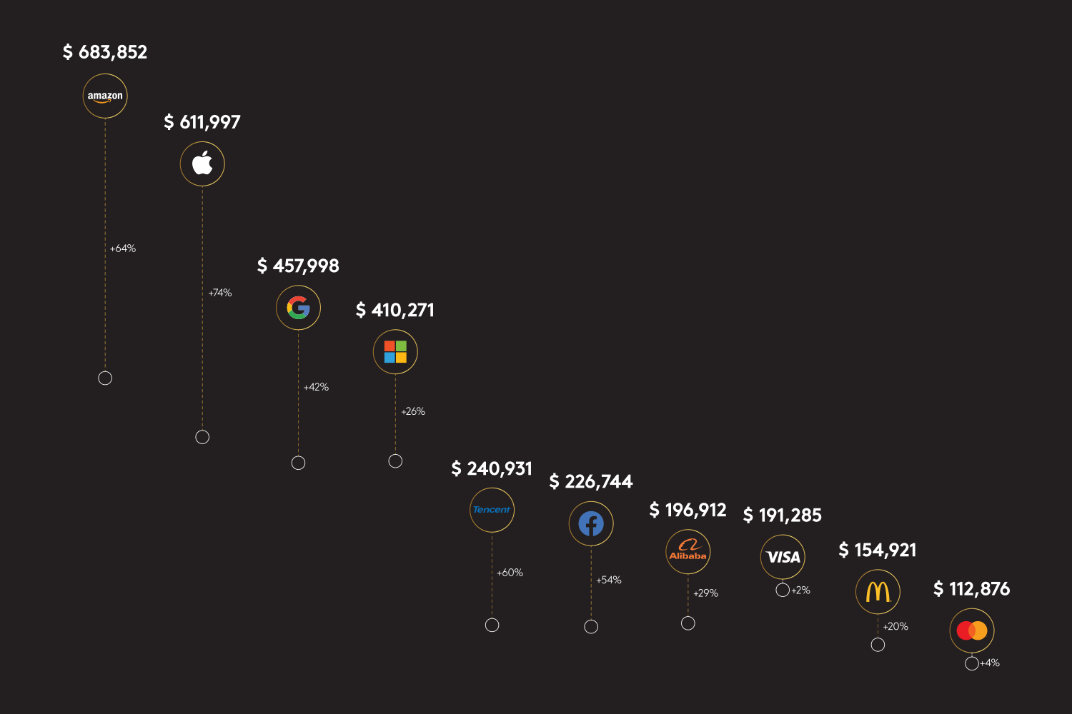 Discover the Kantar BrandZ Most Valuable Global Brands