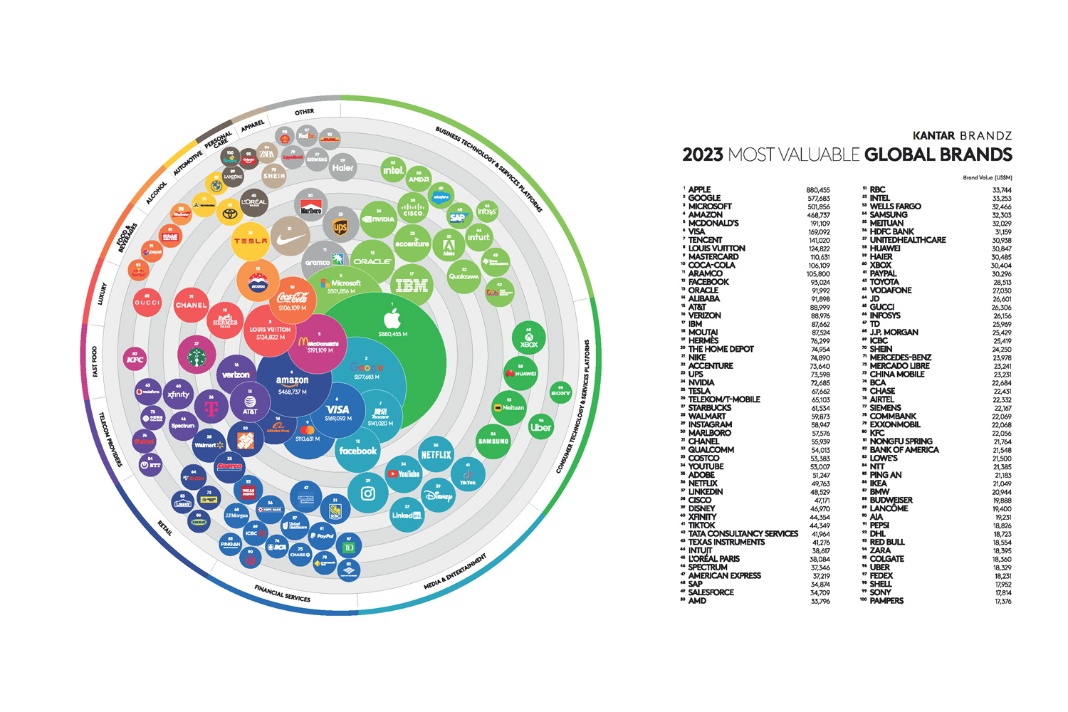 The positioning of the four most valuable luxury fashion brands