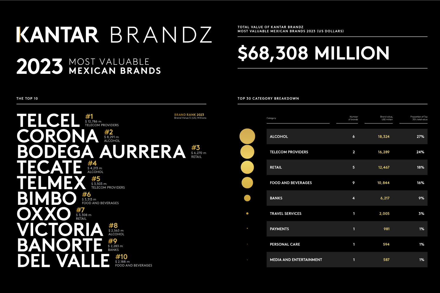 Discover the Kantar BrandZ Most Valuable Mexican Brands