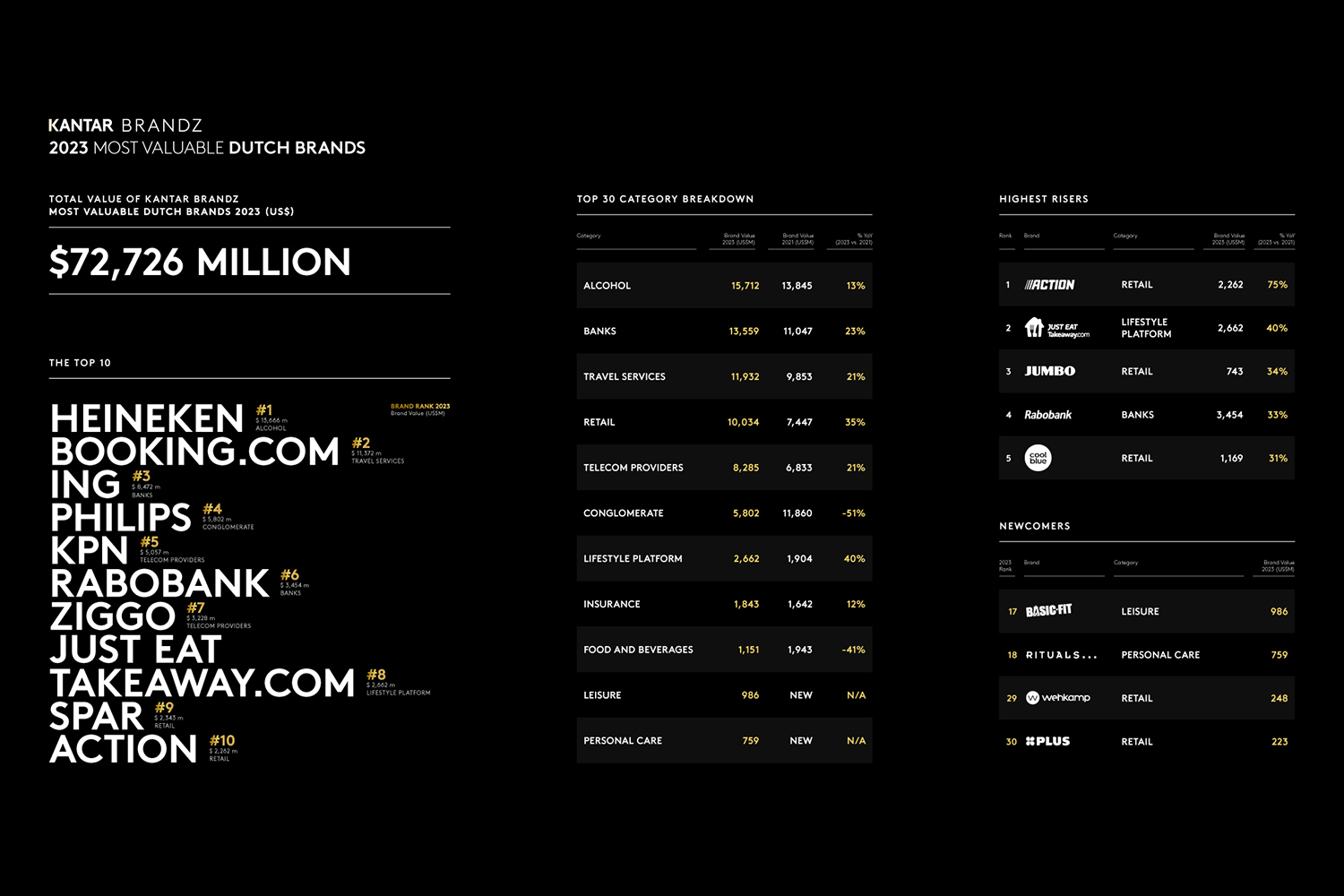 Kantar BrandZ Dutch Infographic