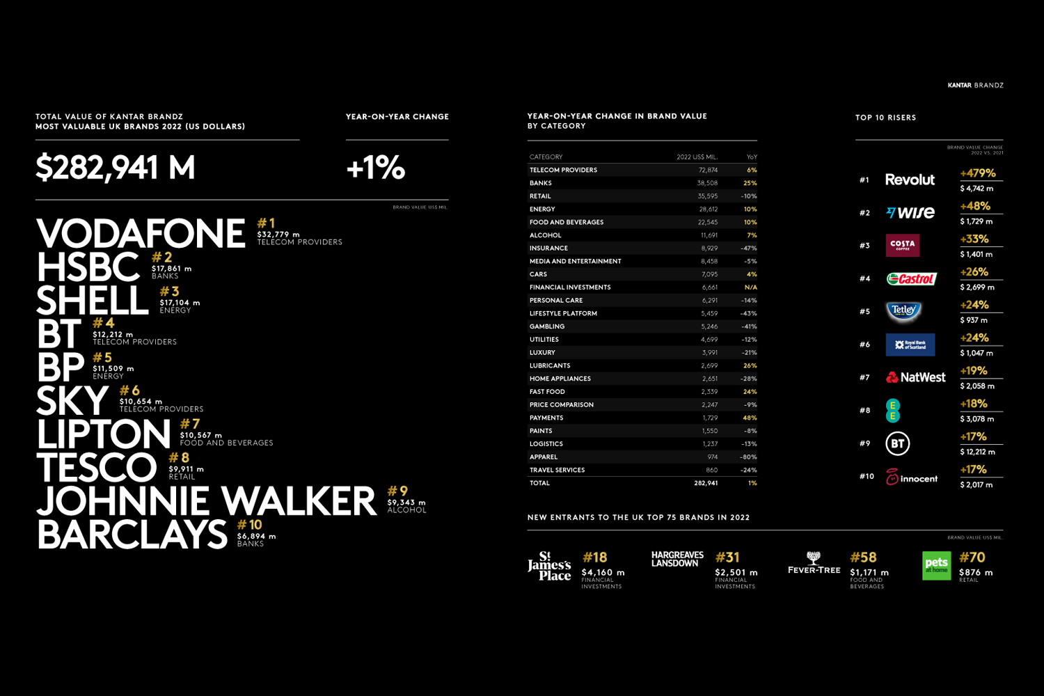 Kantar BrandZ UK 2022 Infographic