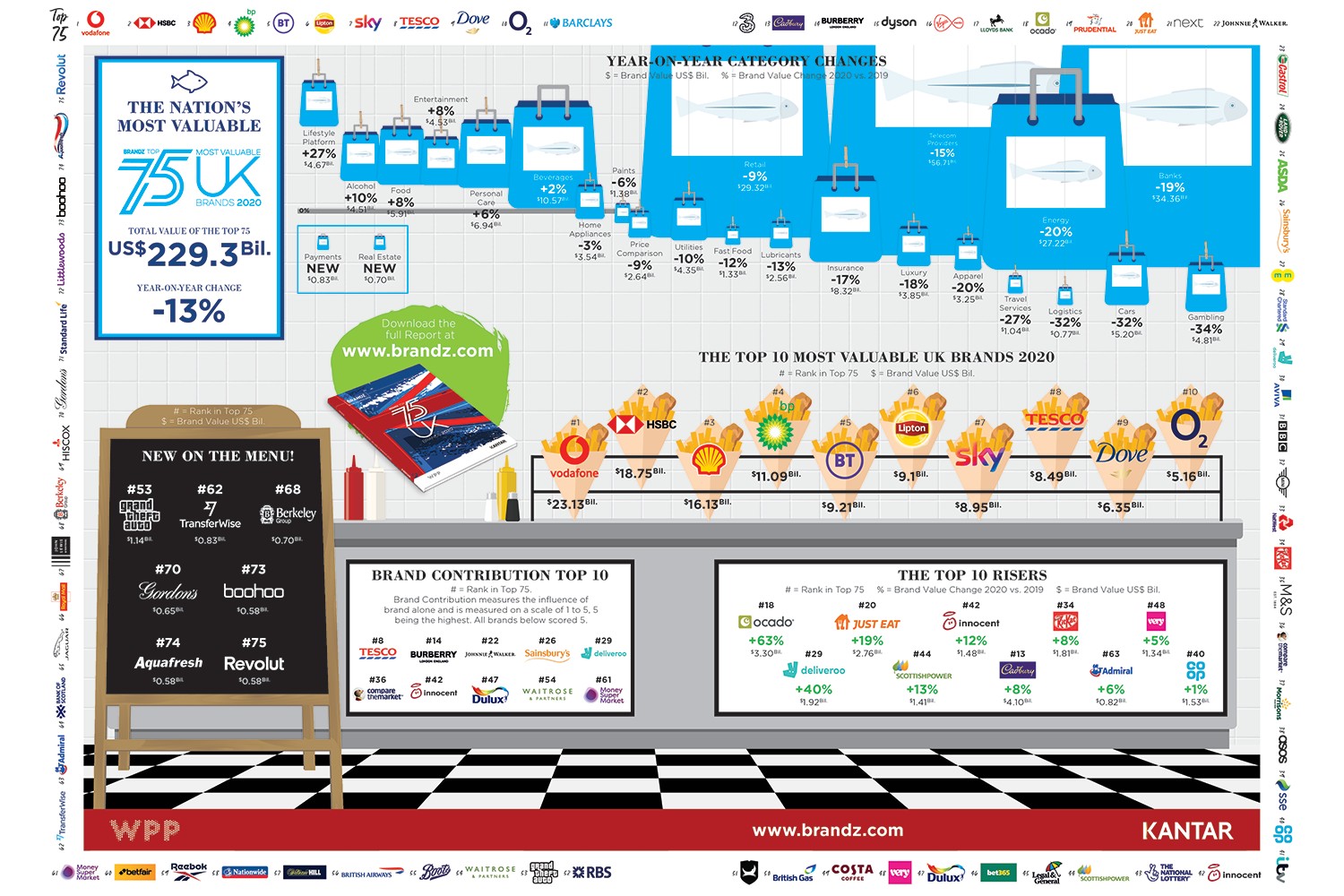 BrandZ UK Infographic