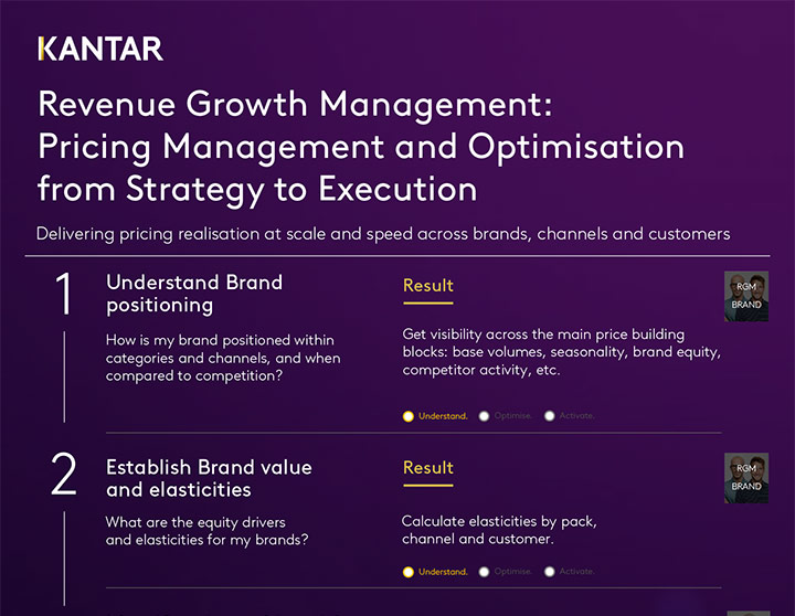 RGM Infographic