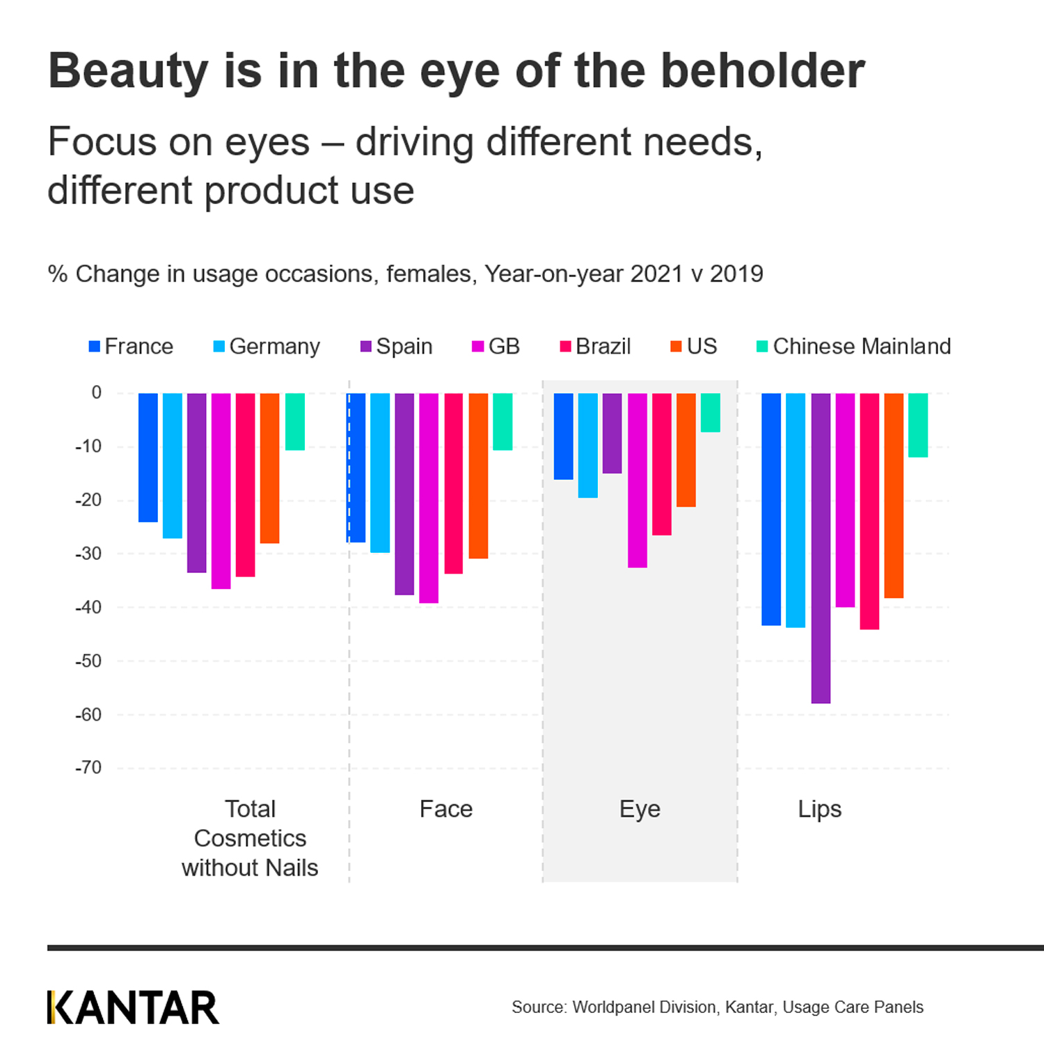 Less is more: How the pandemic shifted the Beauty market