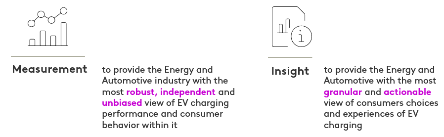 Echarge benefit