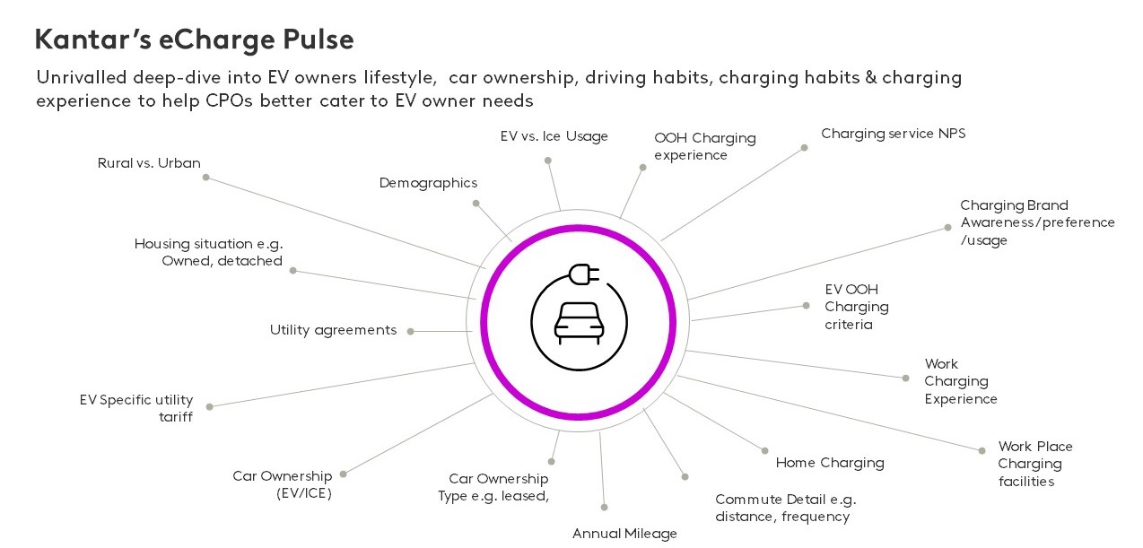 Kantar echarge