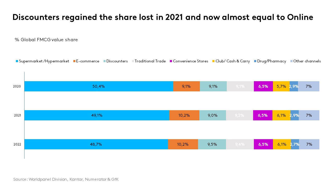 omnichannel 2023 graph cms