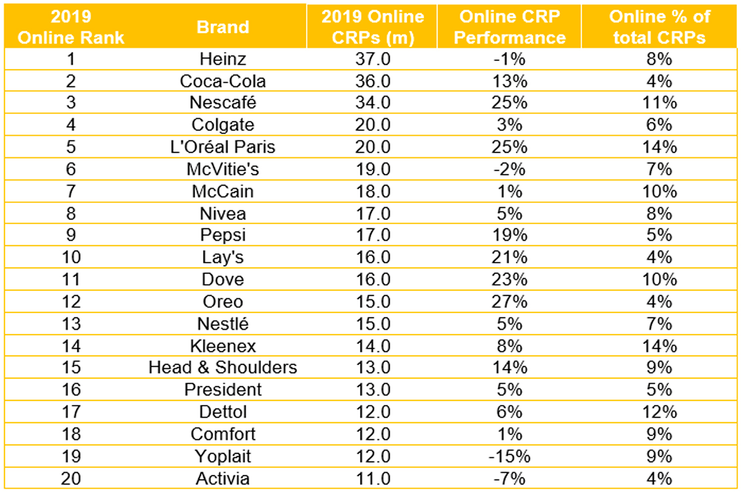 online ranking brand footprint