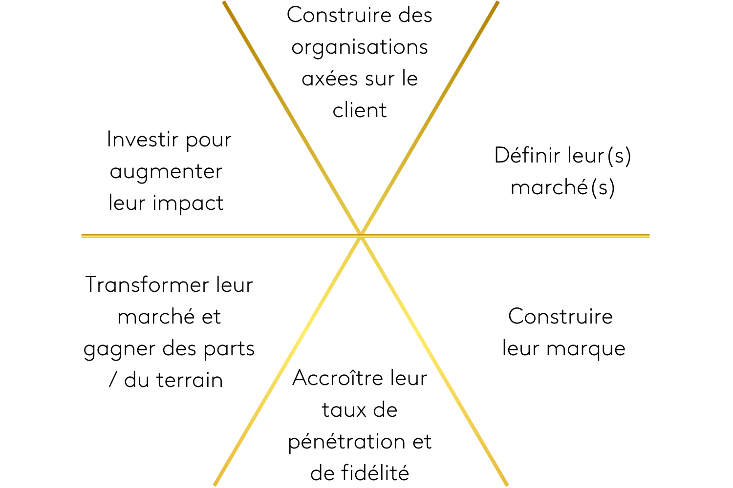 Individual gold lines split the text in the images.  