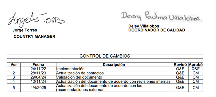 signature