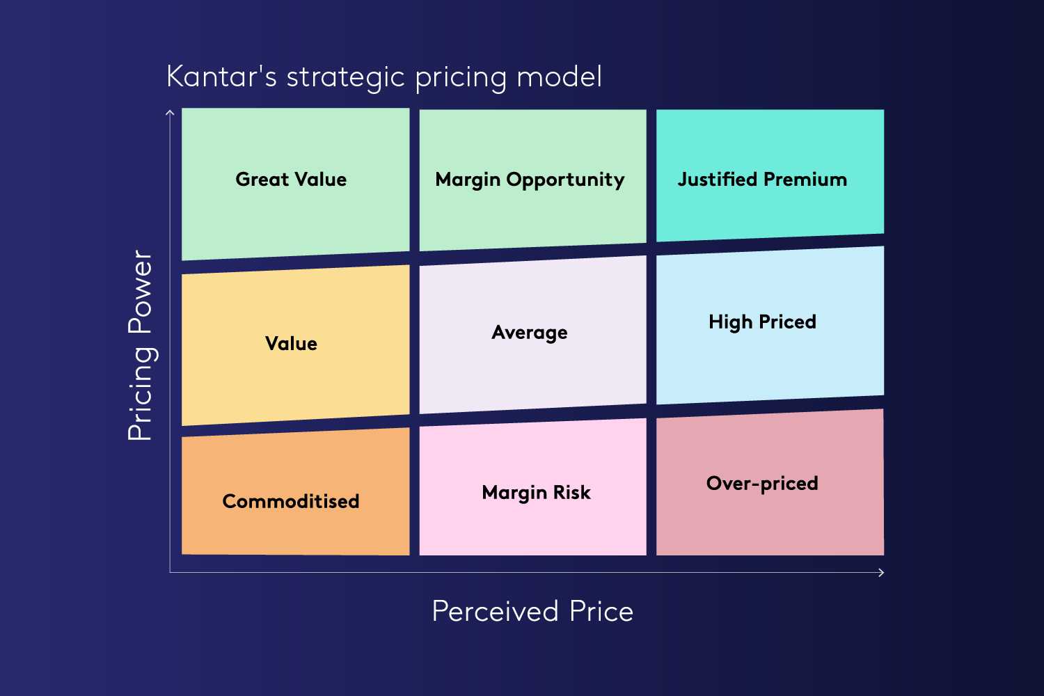 Khám Phá Mô Hình Cao Cấp Hoá Sản Phẩm – Strategy House Đột Phá