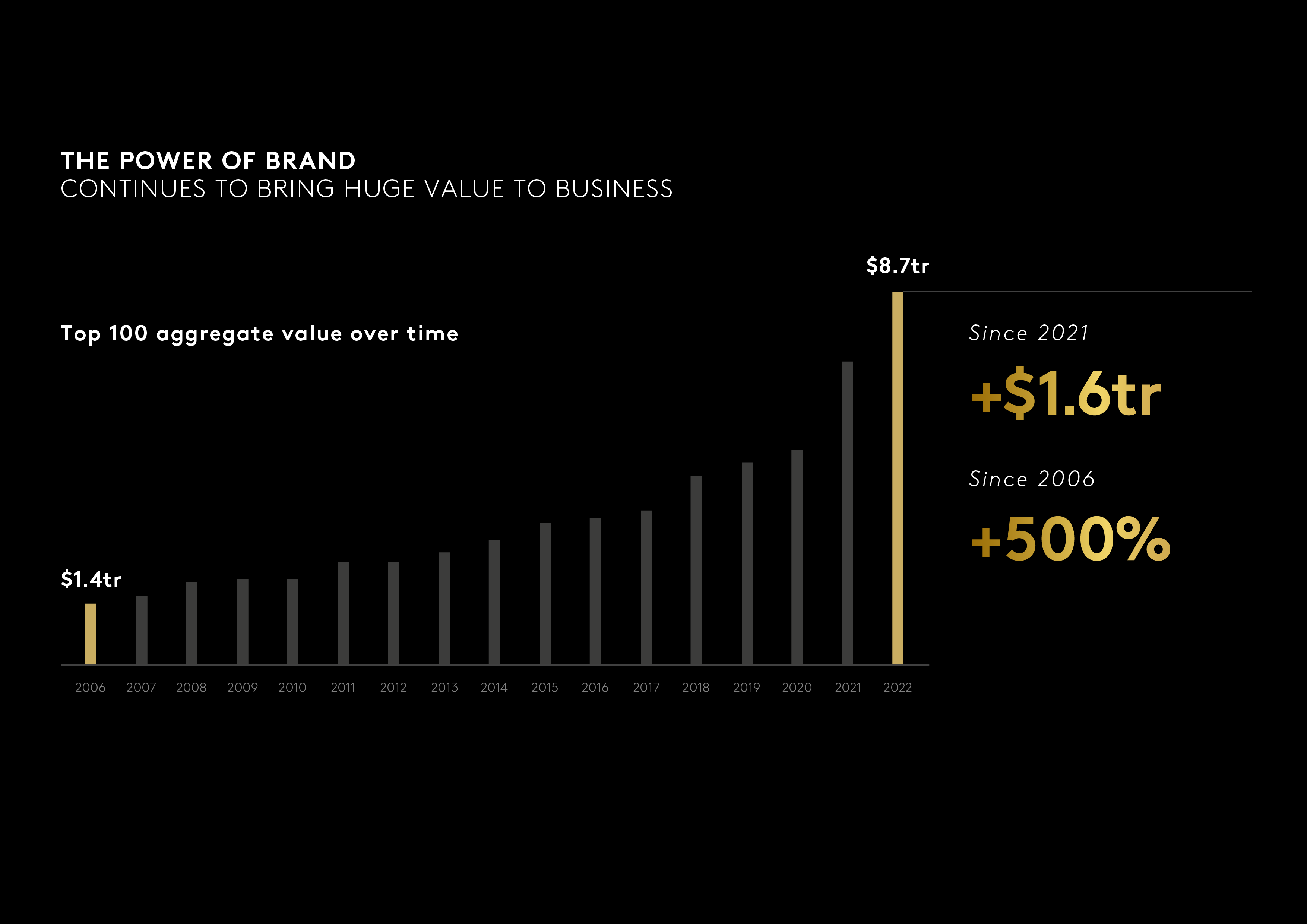 Financial Analysis LVMH 2013 & 2014