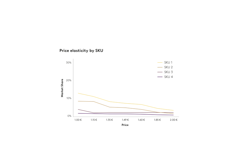 Pricing graph 2