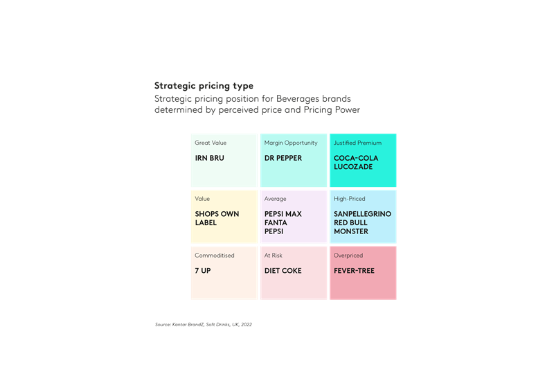 Pricing graph 2