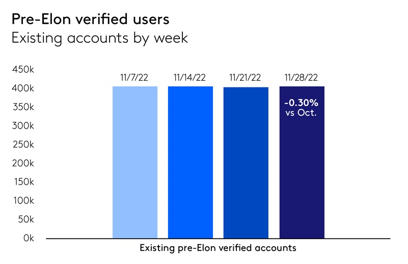 twitter chart