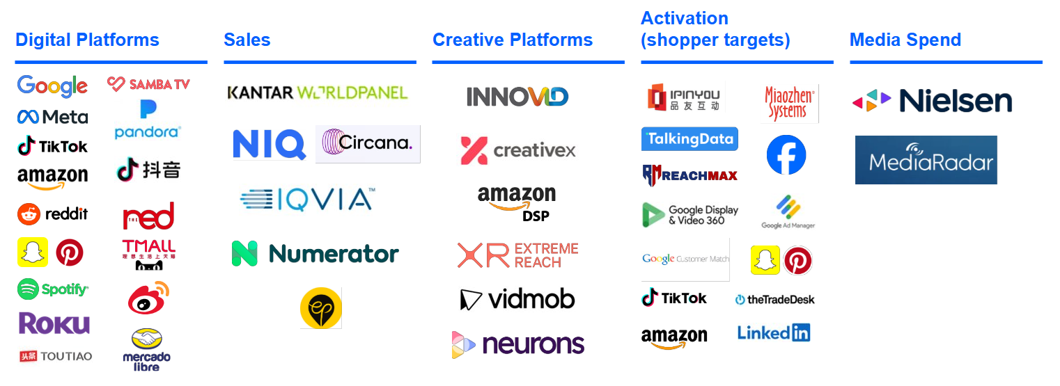 Kantar LIFT ROI Partnership Ecosystem: Google and Meta MMM Measurement Partners