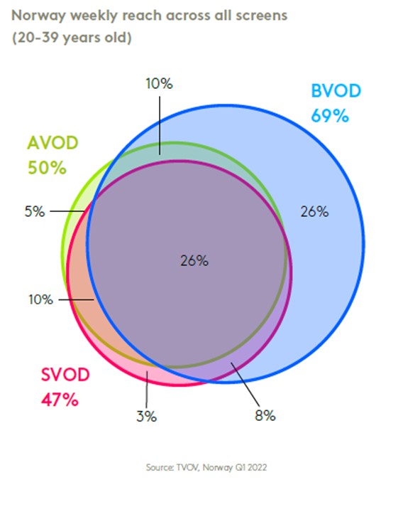 ven diagram