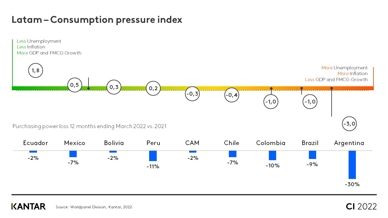 graph 1 latam