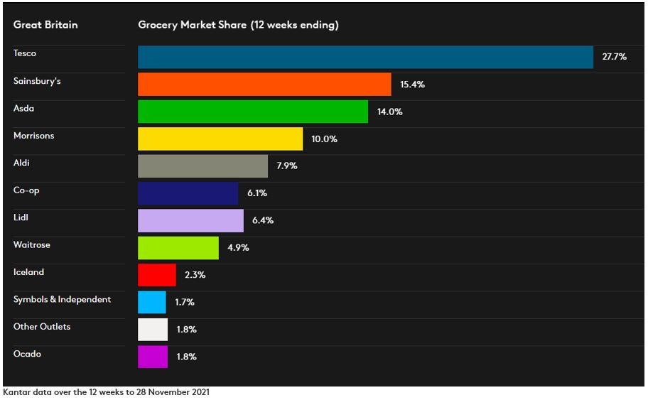 GMS dataviz