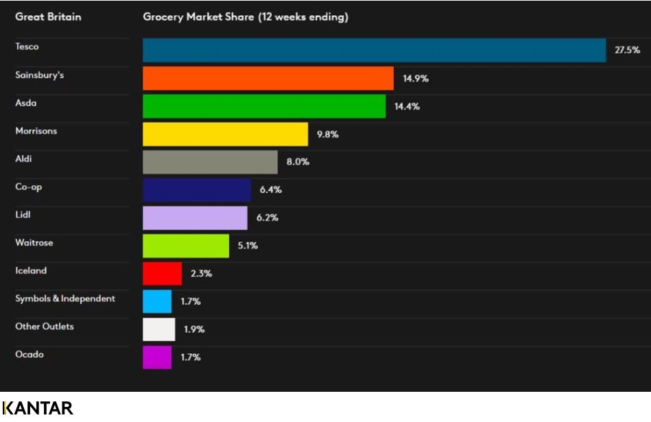 GMS dataviz