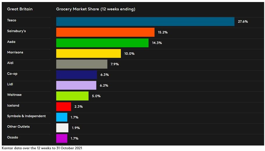 food shortages uk november 2021