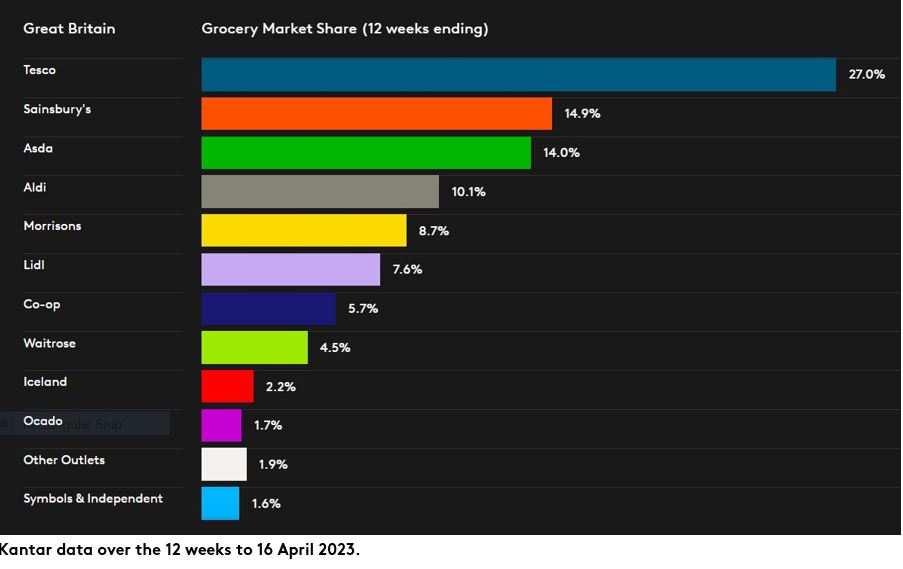 DataViz GB GMS April P4