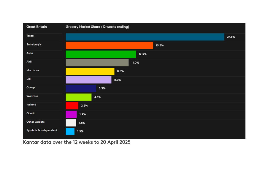 DataViz GB GMS April P4