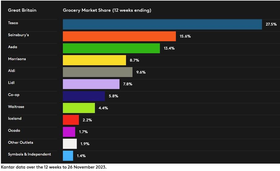 DataViz GB GMS December 2023 P12