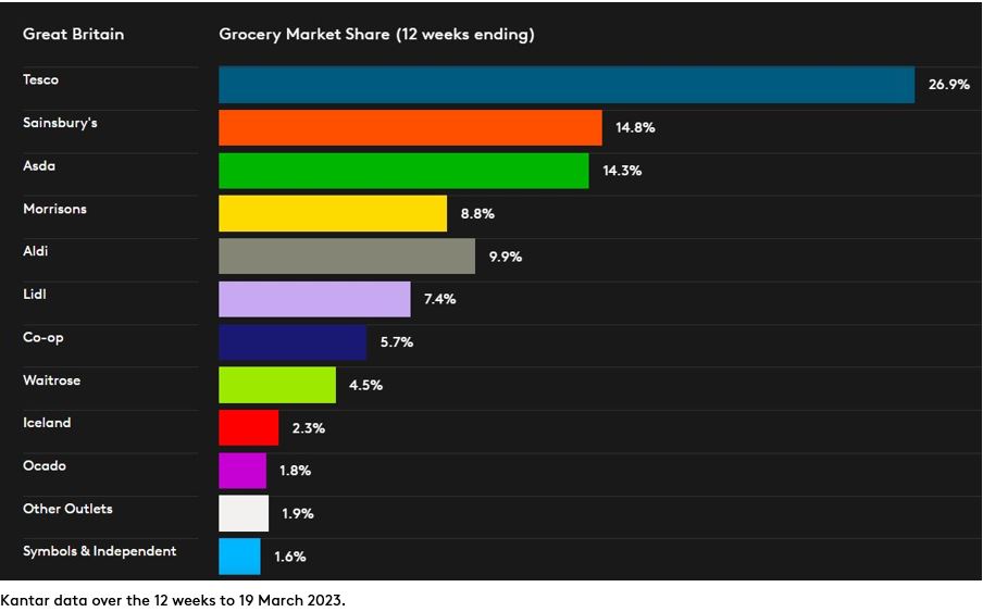 DataViz_P3_GB_2023