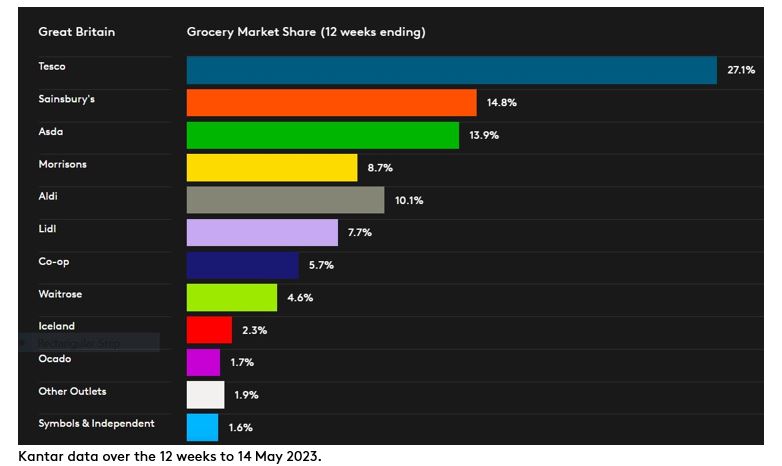 DataViz_P5_2023_GB