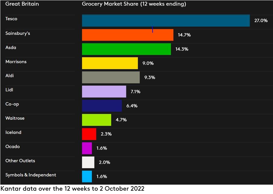 GB DataViz_Oct_2022