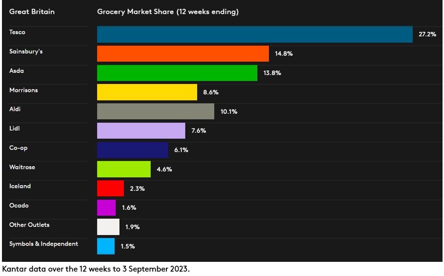 GB GMS DataViz P9 2023