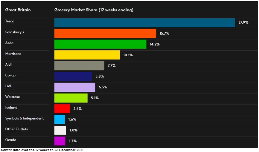 GMS dataviz