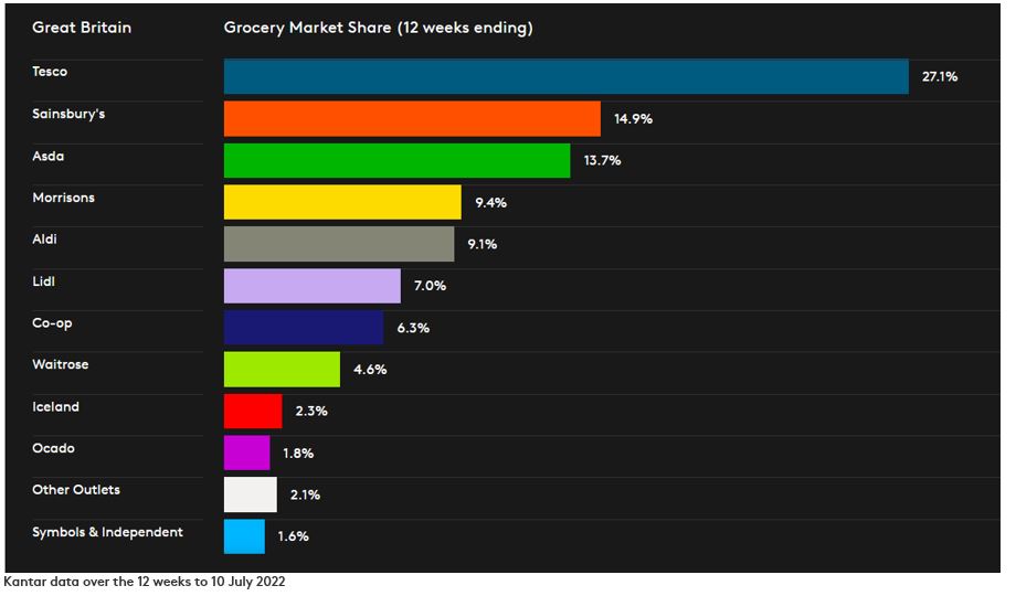 GMS july dataviz