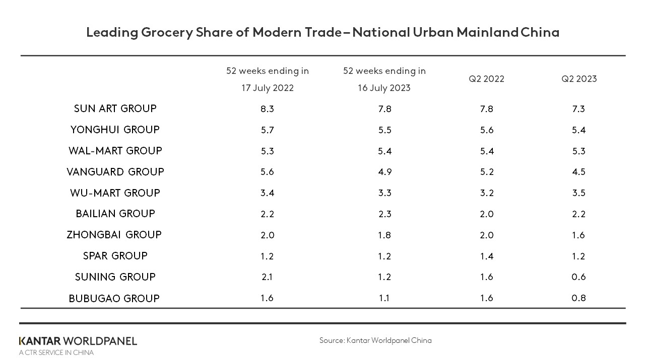 china gms q2 2023 graph 1