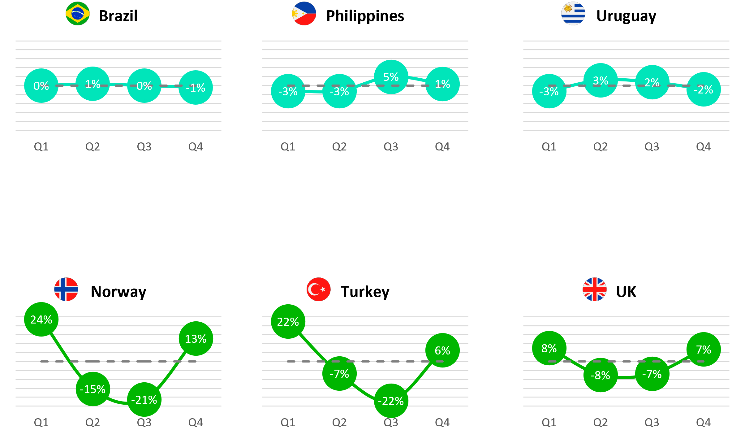 Linear vs Non-linear viewing preference