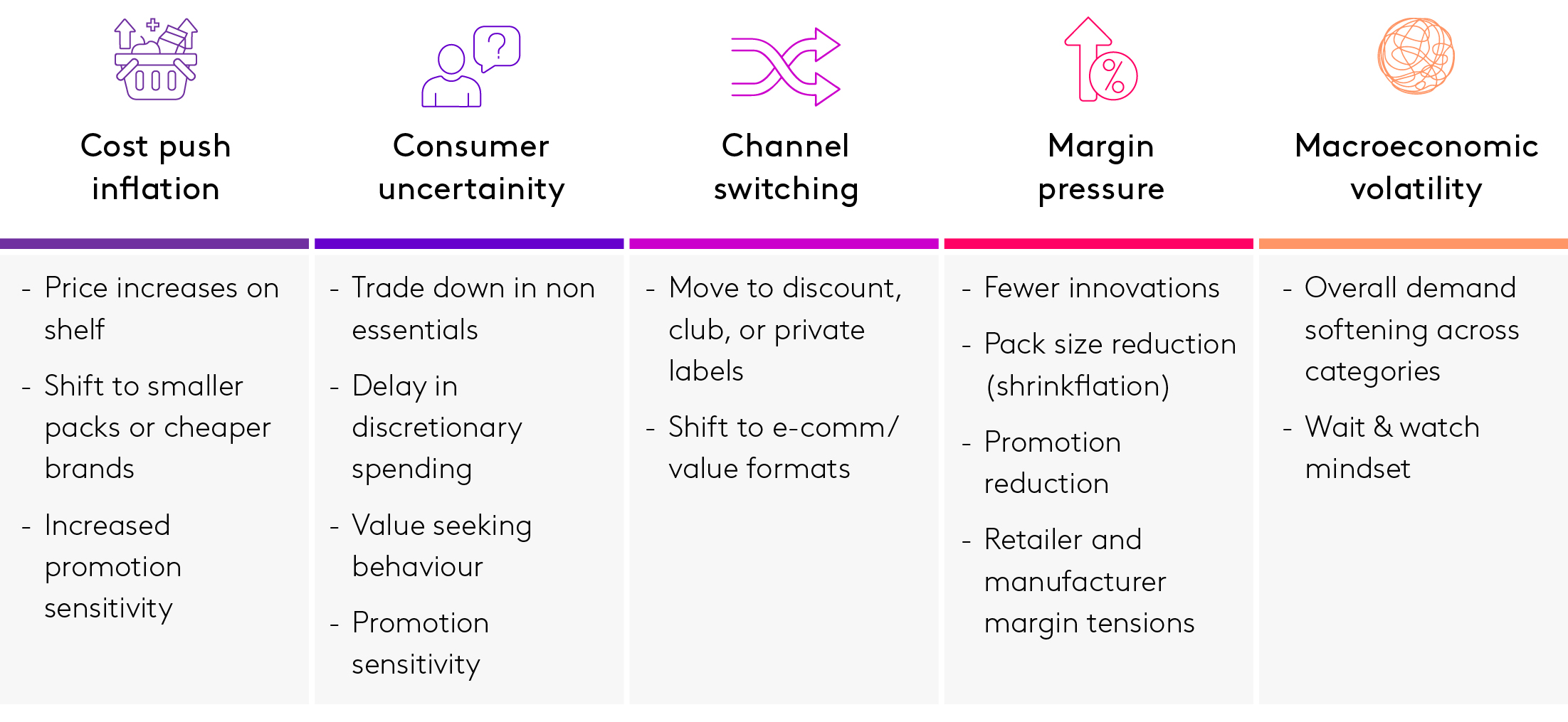 Forecasting beyond uncertainty in the new era of trade volatility