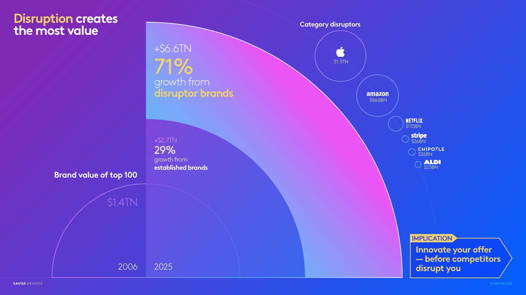 Navigating a new era: brand leadership at the crossroads of opportunity