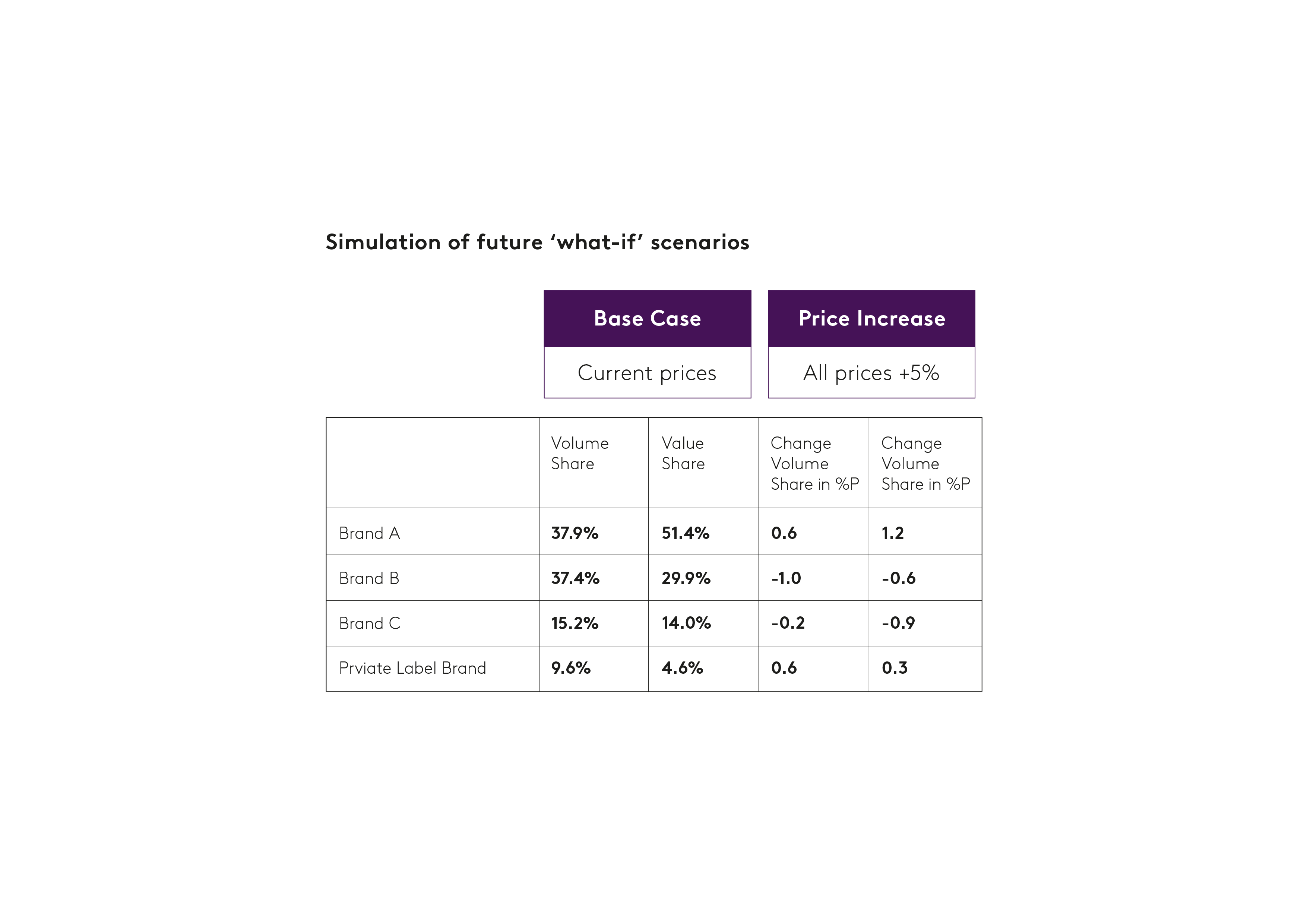 Pricing graph 4