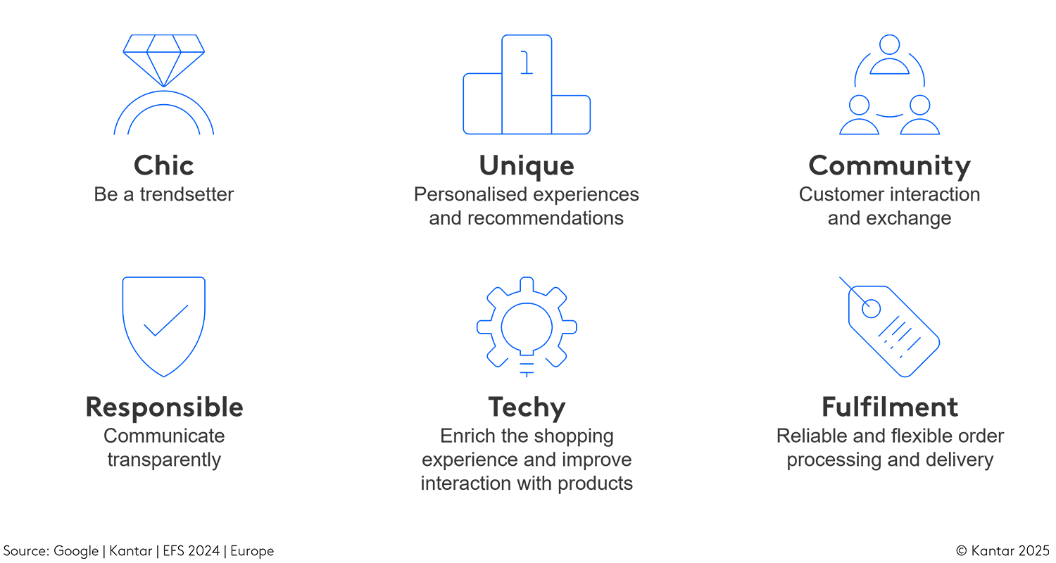 Ignite your differentiation, fashion retailers. Your future growth awaits.
