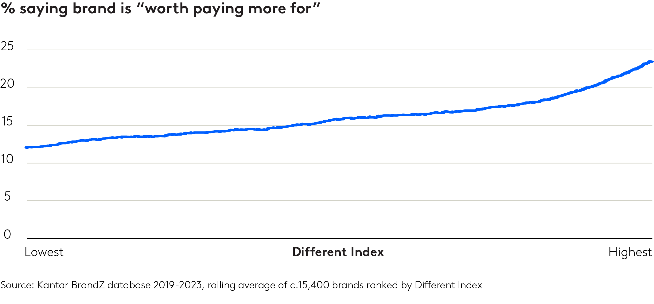The unseen armour: how pricing power shields brands in trade wars