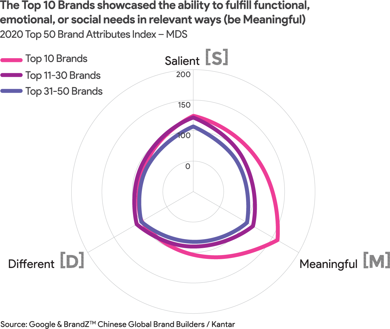 BrandZ China 2020 Image 6