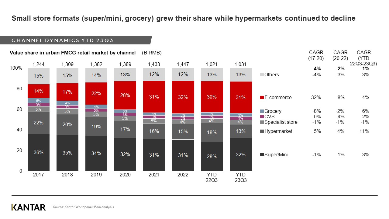 China FMCG Q3 graph 2
