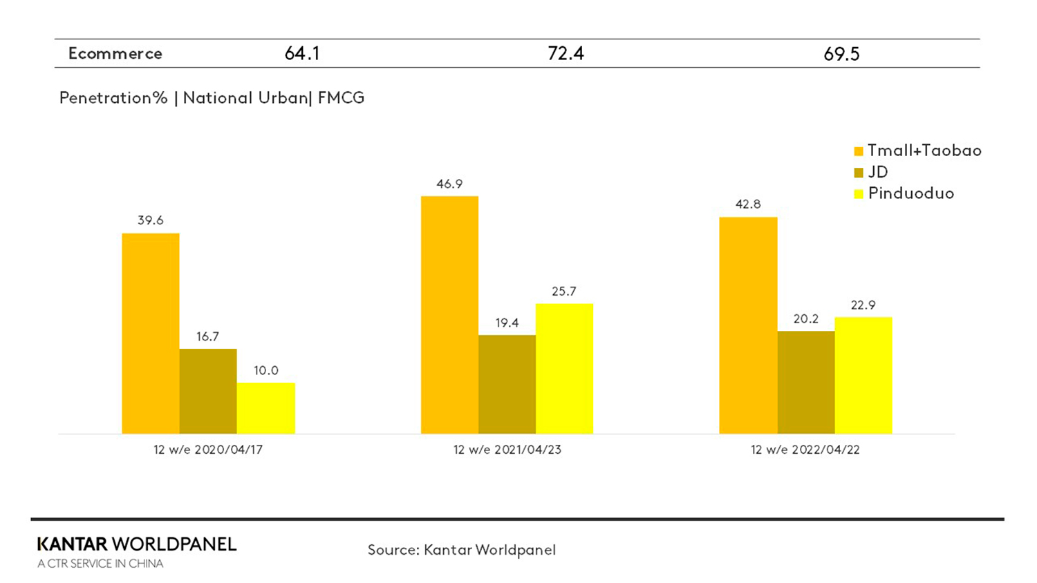 China-GMS-June-graph-